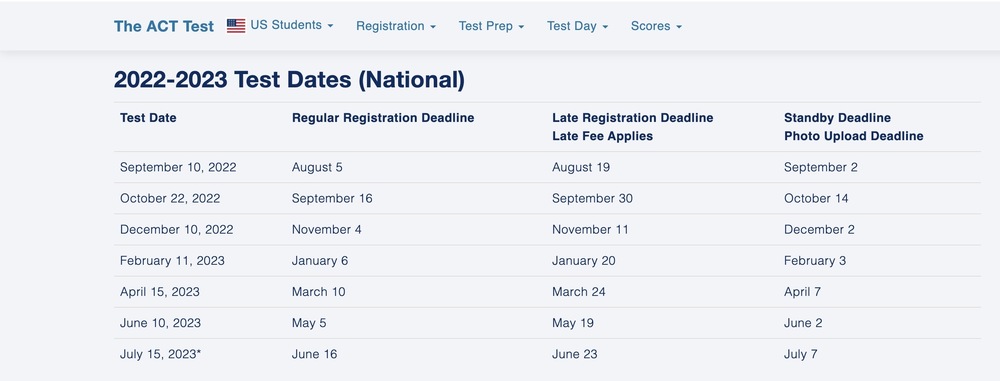 ACT Test Dates & Registration